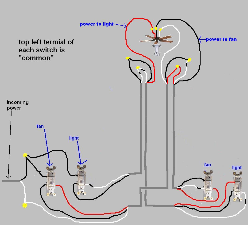 Wiring Diagram For Ceiling Fan With Light from warisanlighting.com