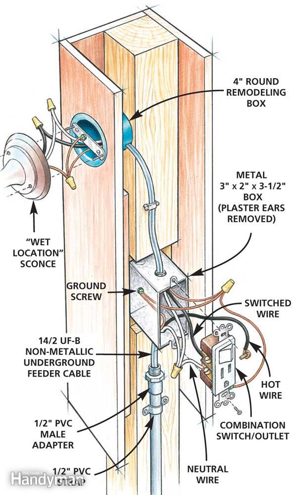 HOW TO WIRE OUTDOOR LIGHTING Warisan Lighting