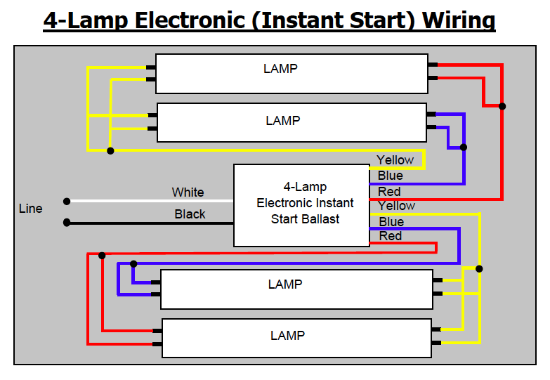 4 lamp t12 ballast