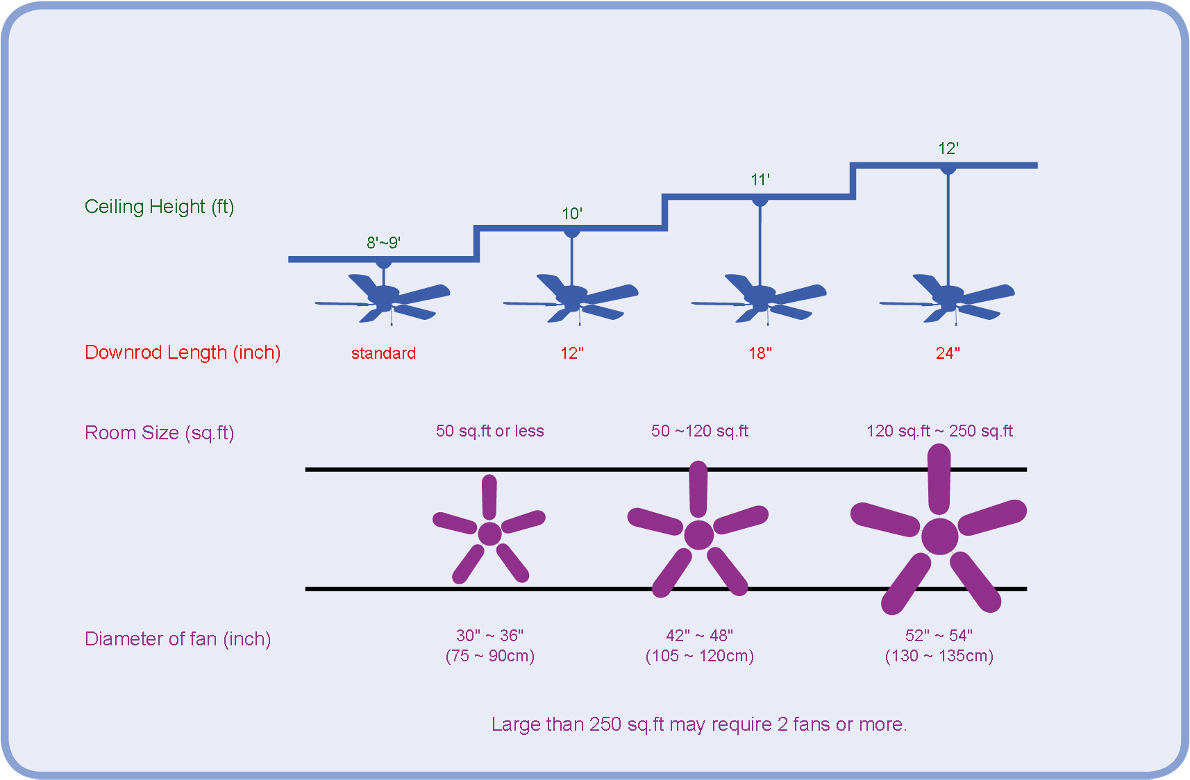 Standard Size Ceiling Fan For Living Room