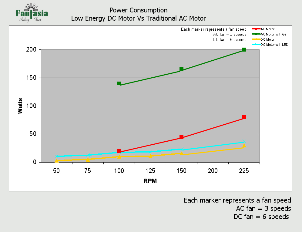 Ceiling Fan Energy Consumption Warisan Lighting Ceiling Fan Energy Consumption Photo 2