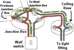 How to install Ceiling light junction box | Warisan Lighting