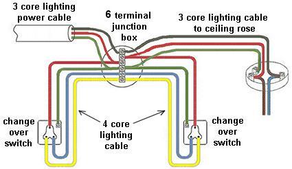 How to install Ceiling light junction box | Warisan Lighting