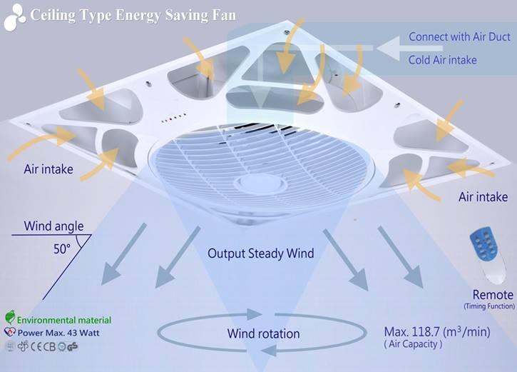 Energy Saving Ceiling Fans Warisan Lighting Energy Saving Ceiling Fans Photo 5