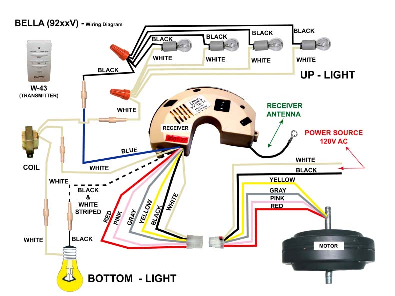 Wiring Diagram Hunter Ceiling Fan Wiring Diagrams