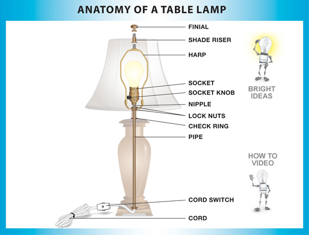 A guide on How to repair a lamp socket | Warisan Lighting