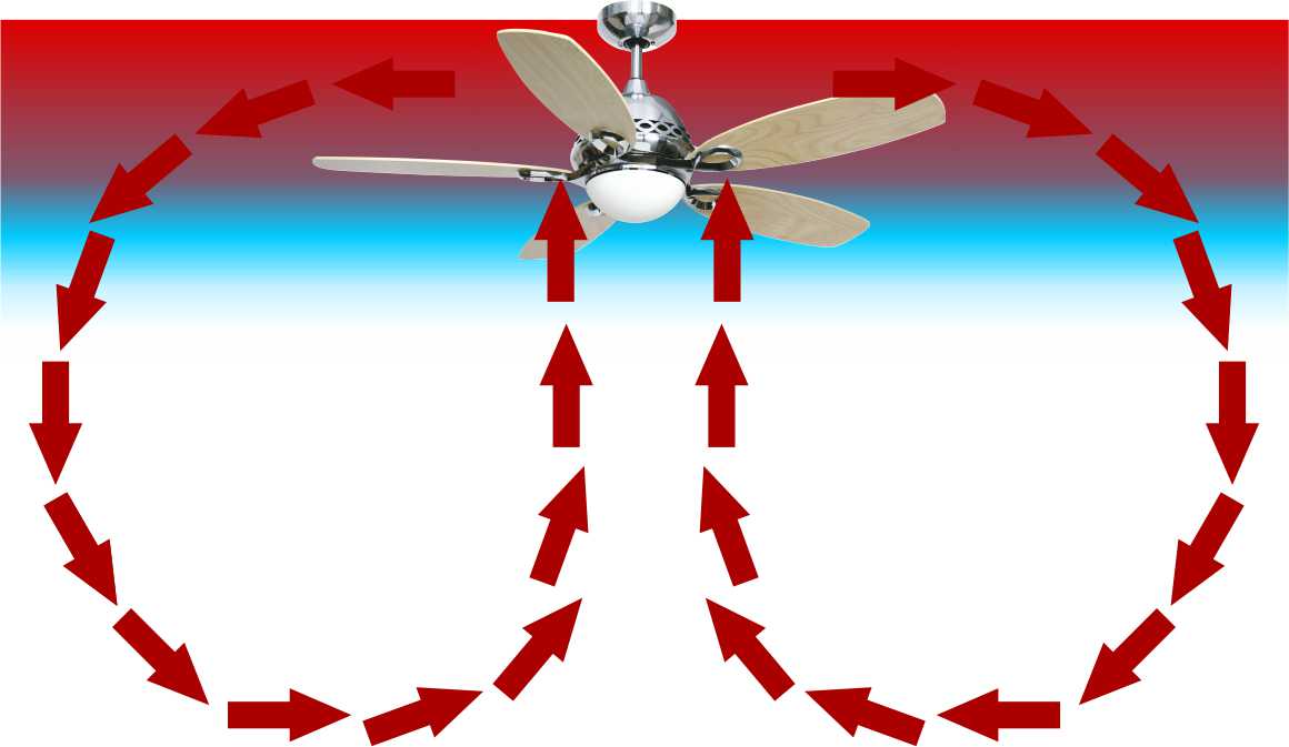 Reverse Ceiling Fan Warisan Lighting Reverse Ceiling Fan Photo 7
