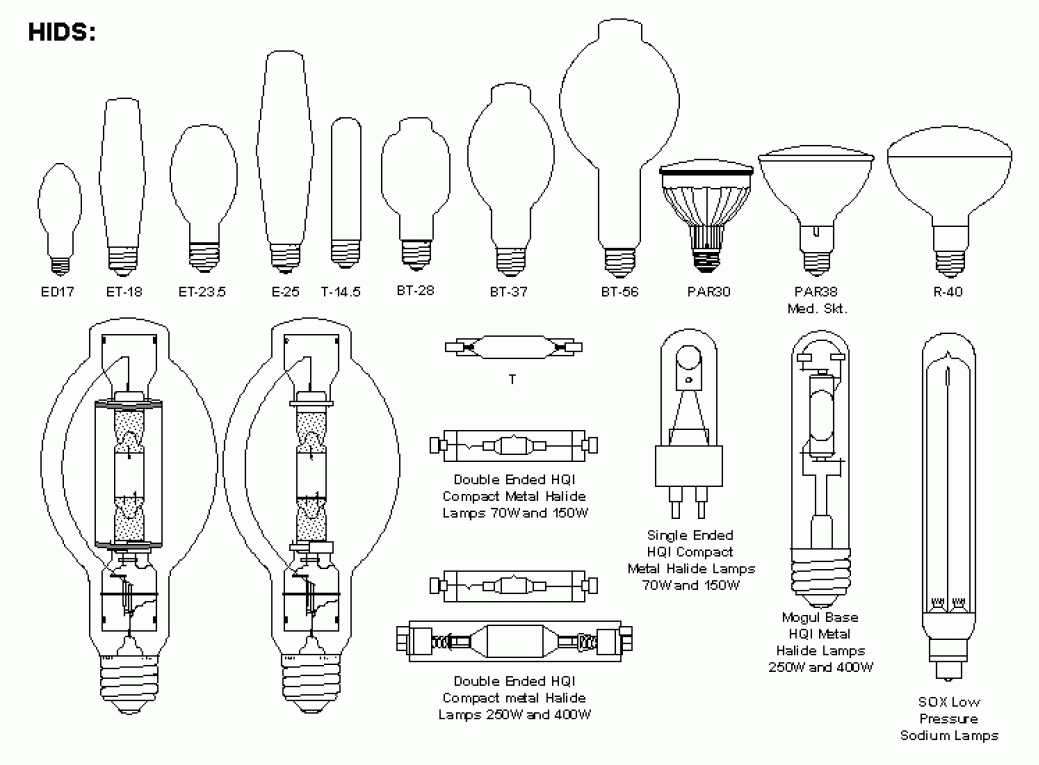 Type a lamp Warisan Lighting