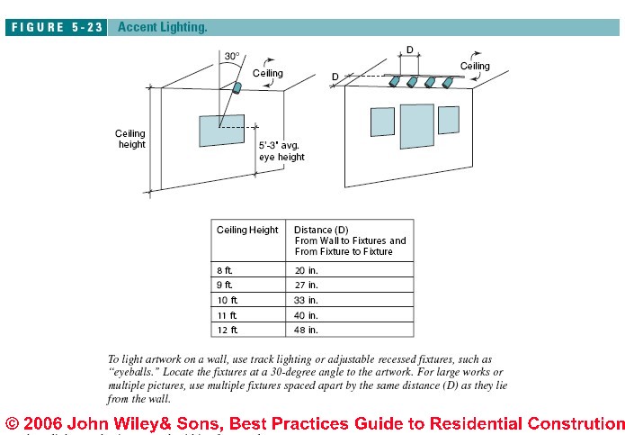 Commercial Kitchen Lighting Lux Levels Commercial Kitchen Lighting Lux Levels