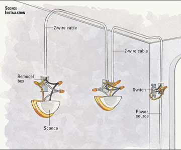 Get the STYLISH HOME and ROYAL LOOK with Wiring wall lights | Warisan