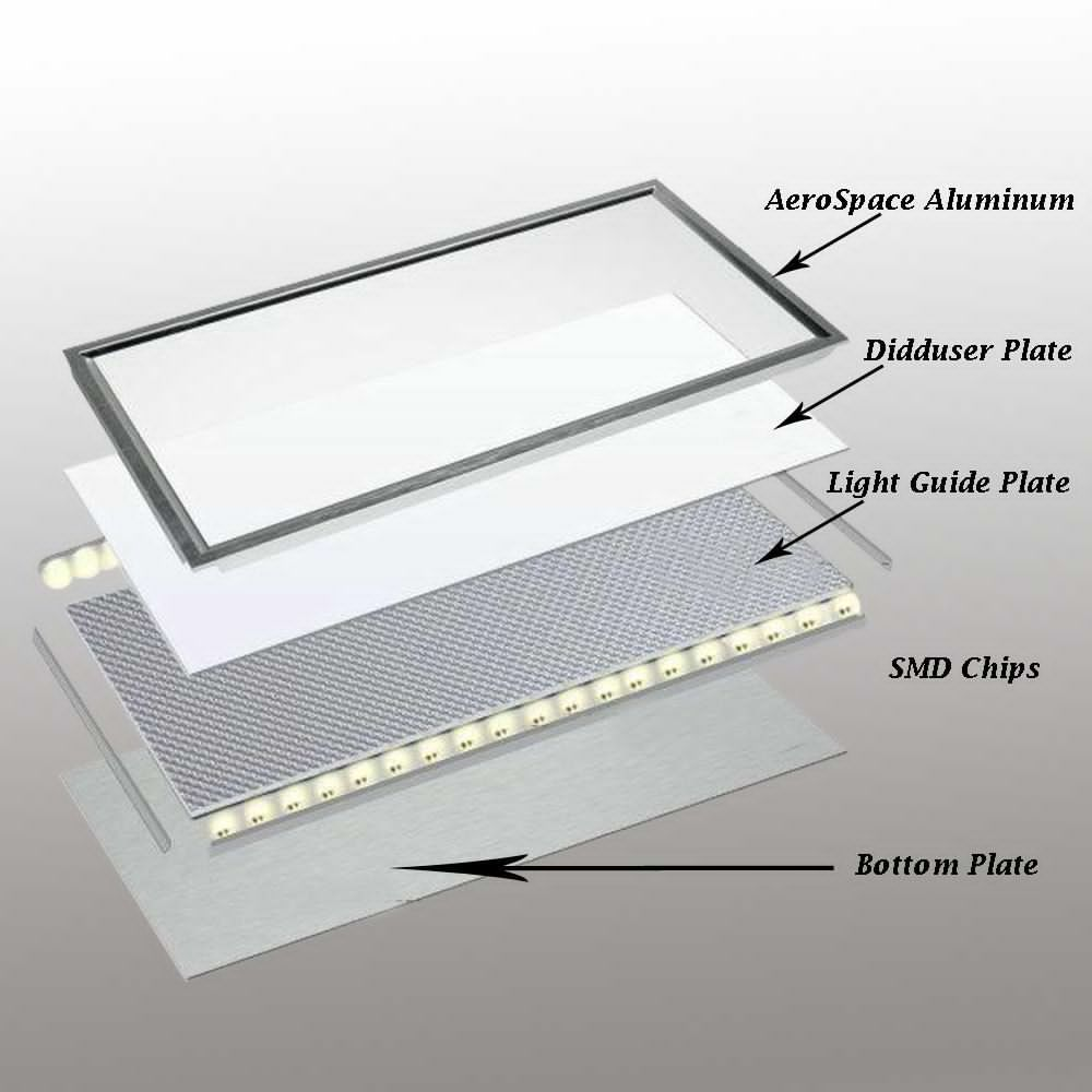 custom acrylic light panels