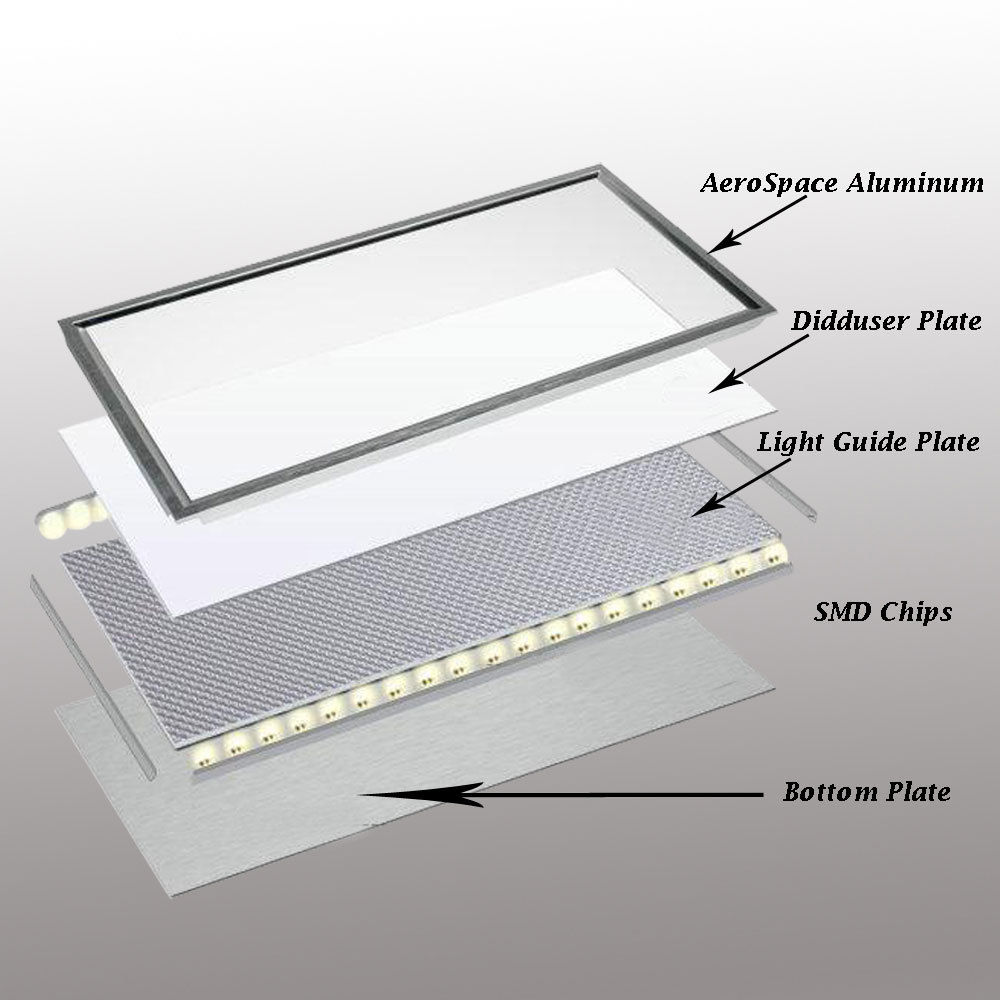 10 Reasons To Install Led Flat Panel Ceiling Lights