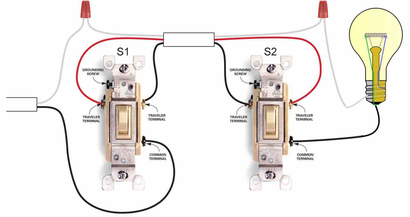 Wall light switch wiring Create A Mood And Design For Every Location Warisan Lighting