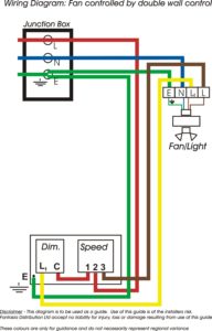 Harbor breeze ceiling fan wiring - 12 methods to give you good lighting ...