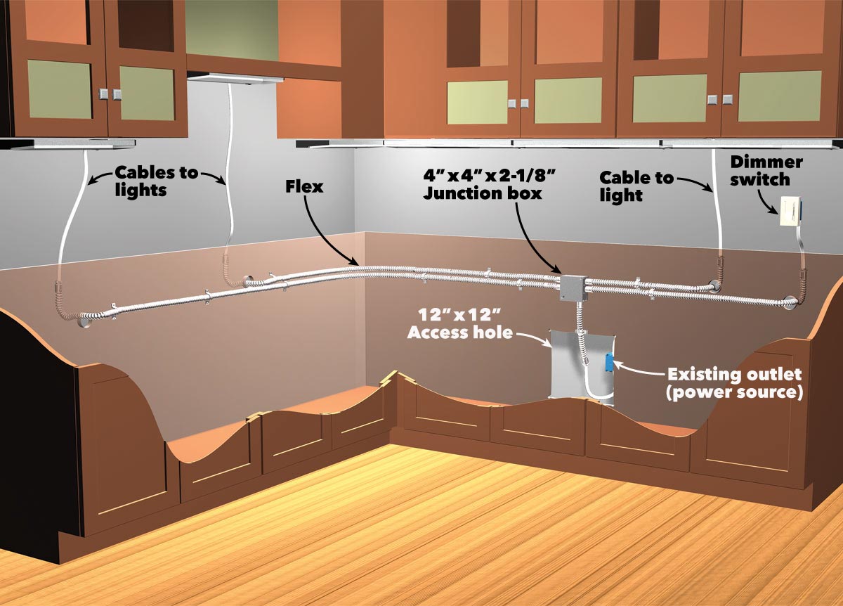 Where To Mount Under Cabinet Lighting Orice