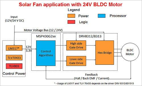 bldc ceiling fan photo - 4