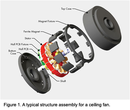 bldc ceiling fan photo - 6
