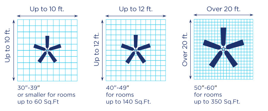 ceiling fan dimensions photo - 8