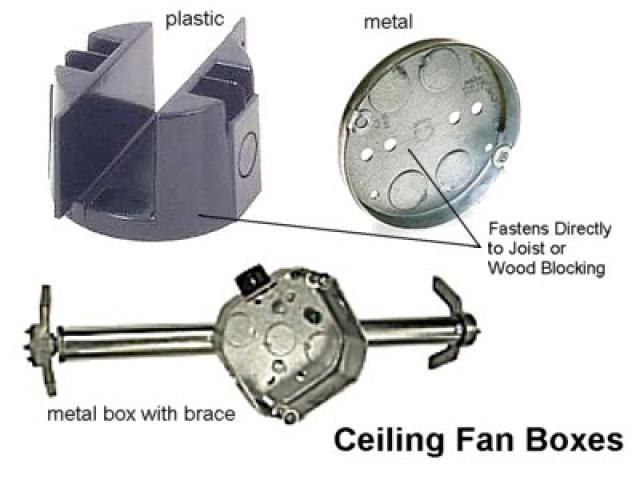 ceiling fan junction box photo - 4