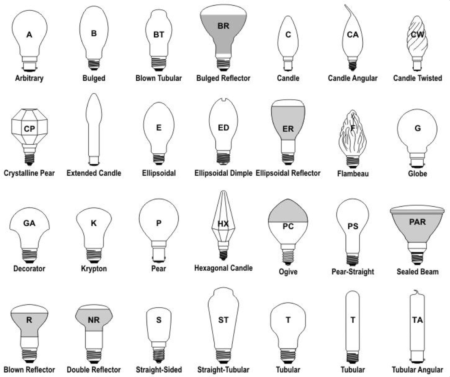 TOP 10 Different Types Of Lamps 2020 Warisan Lighting