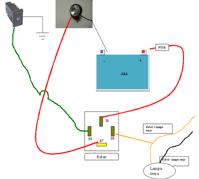 Light why use relay fog using fog