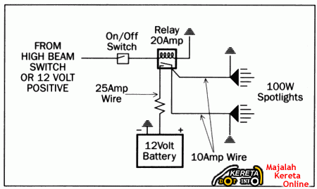 10 things to know about Fog lamp relay | Warisan Lighting peterbilt wiring schematics 