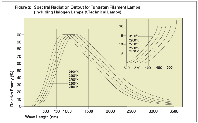 halogen lamp spectrum photo - 2