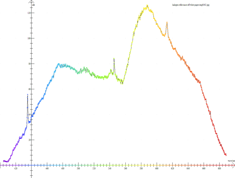 halogen lamp spectrum photo - 7