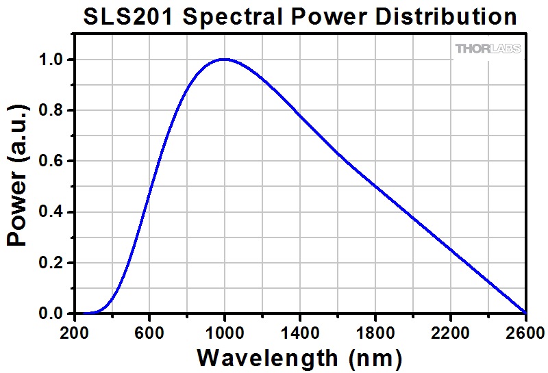 halogen lamp spectrum photo - 8