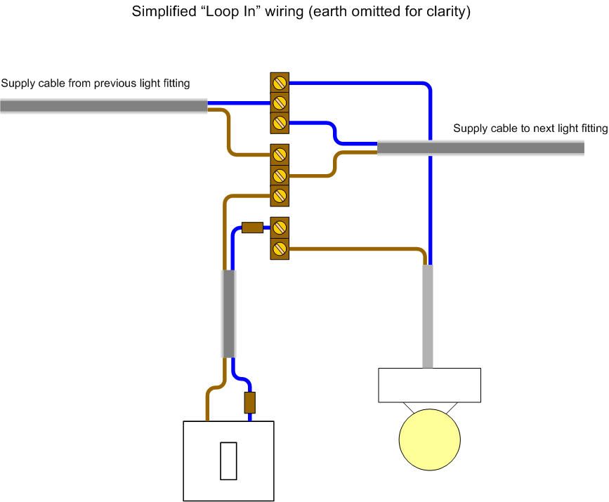 Wiring A Simple Light Switch Light Switch Wiring Electrical 101