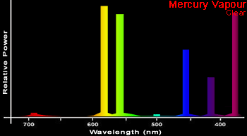 mercury lamp spectrum photo - 1