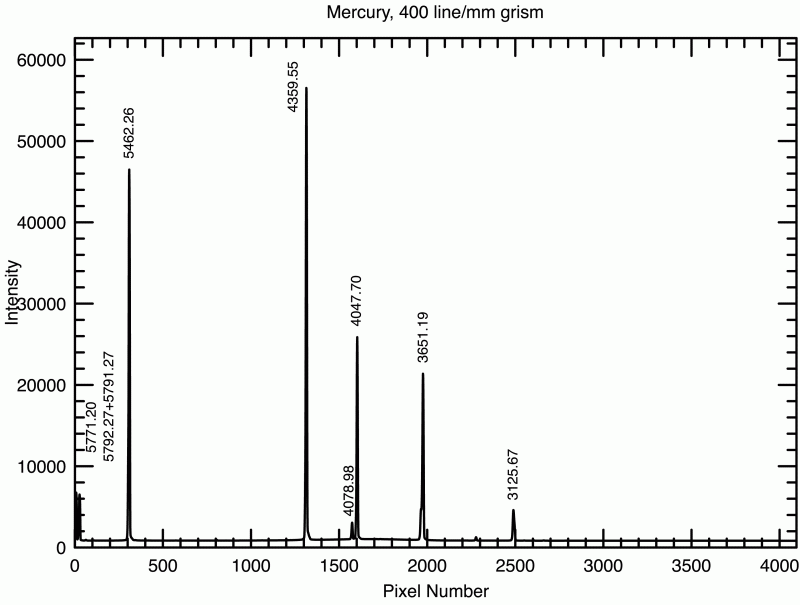 mercury lamp spectrum photo - 2