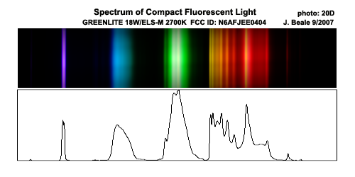 mercury lamp spectrum photo - 3