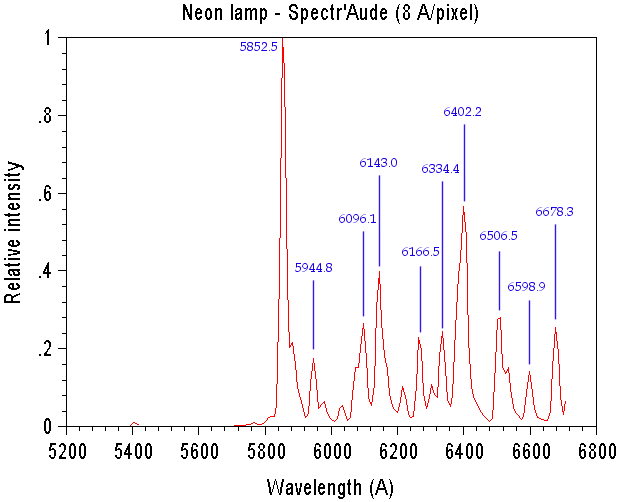 mercury lamp spectrum photo - 6