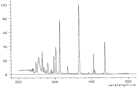 mercury lamp spectrum photo - 8