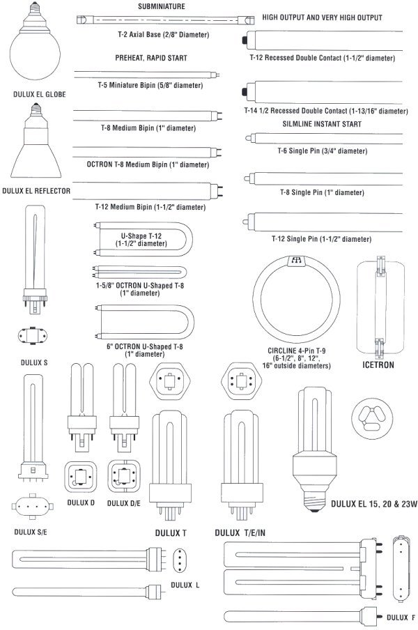 types of lamps photo - 2