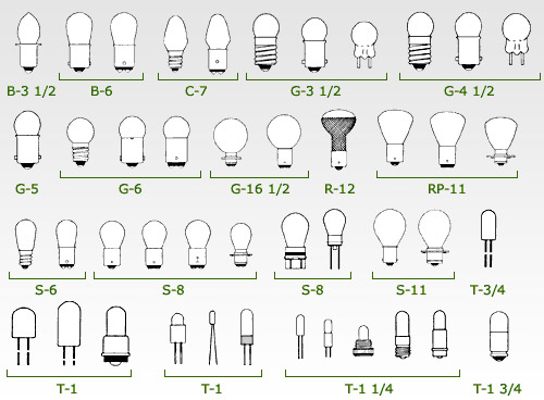 Название цоколя лампочек. Типы цоколей люминесцентных ламп 220в. Маркировка цоколей ламп освещения 220в. Типы цоколей лампочек 220 вольт. Типы цоколей галогеновых ламп.