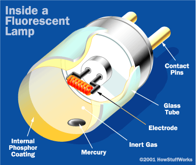 types of lamps photo - 9
