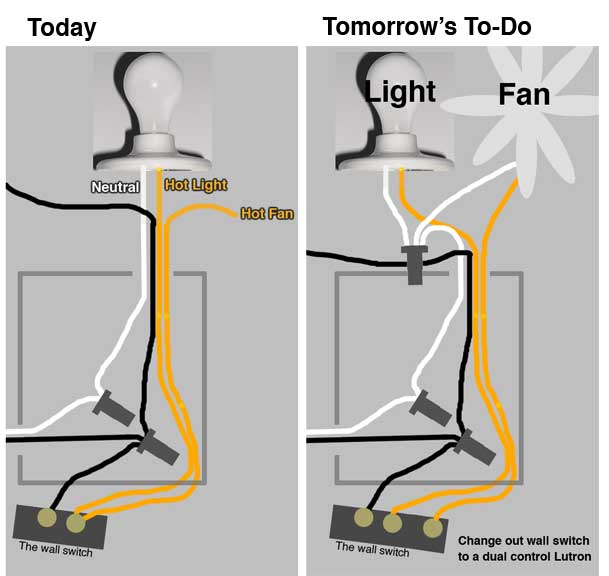 Stay Safe While Wiring ceiling fans | Warisan Lighting