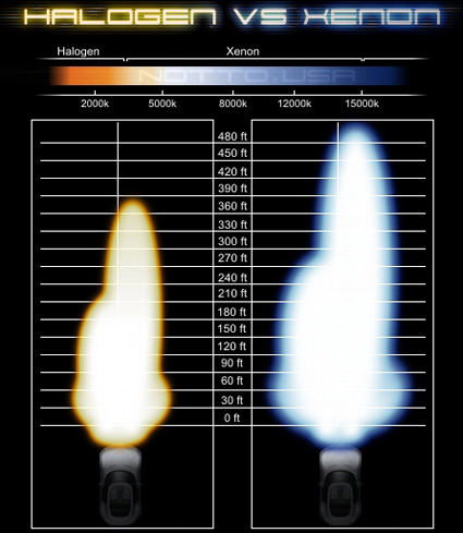 xenon lamps photo - 8